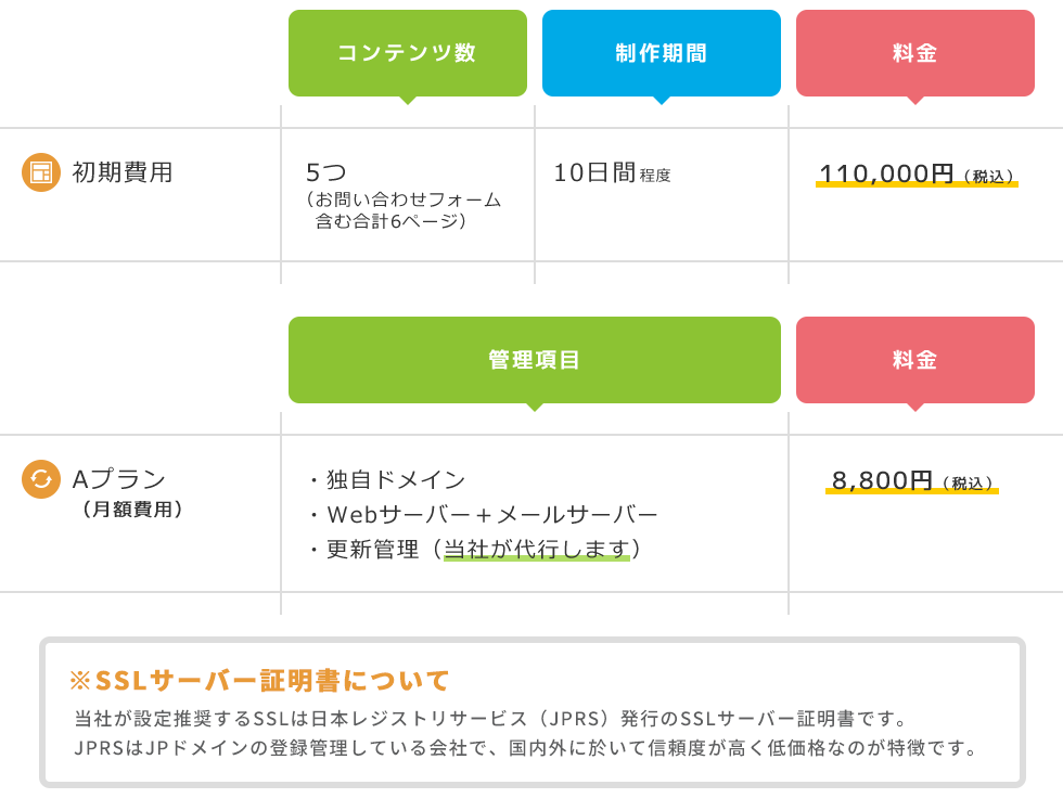 初期（10ページ ｜ ７日間程度）月額（ドメイン・サーバー管理 ｜ 更新は代行）